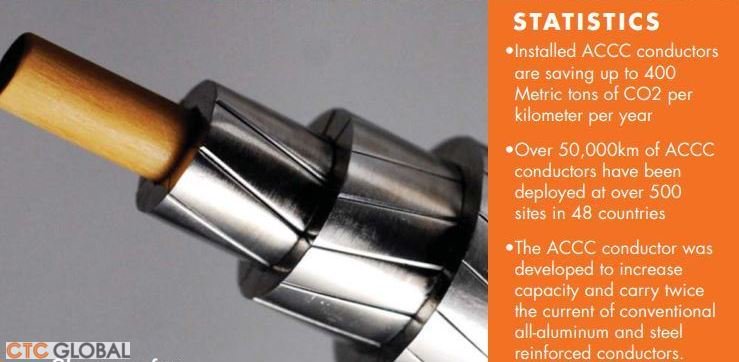 CTC_ACCC's tweet image. CTC Global offers a ACCC composite core that prevents conductor even in a harsh weather conditions &amp;gt;&amp;gt; bit.ly/2hYmXlj 

#CompositeCoreConductors #ACCCCompositeCore #ACCCConductorInstallation