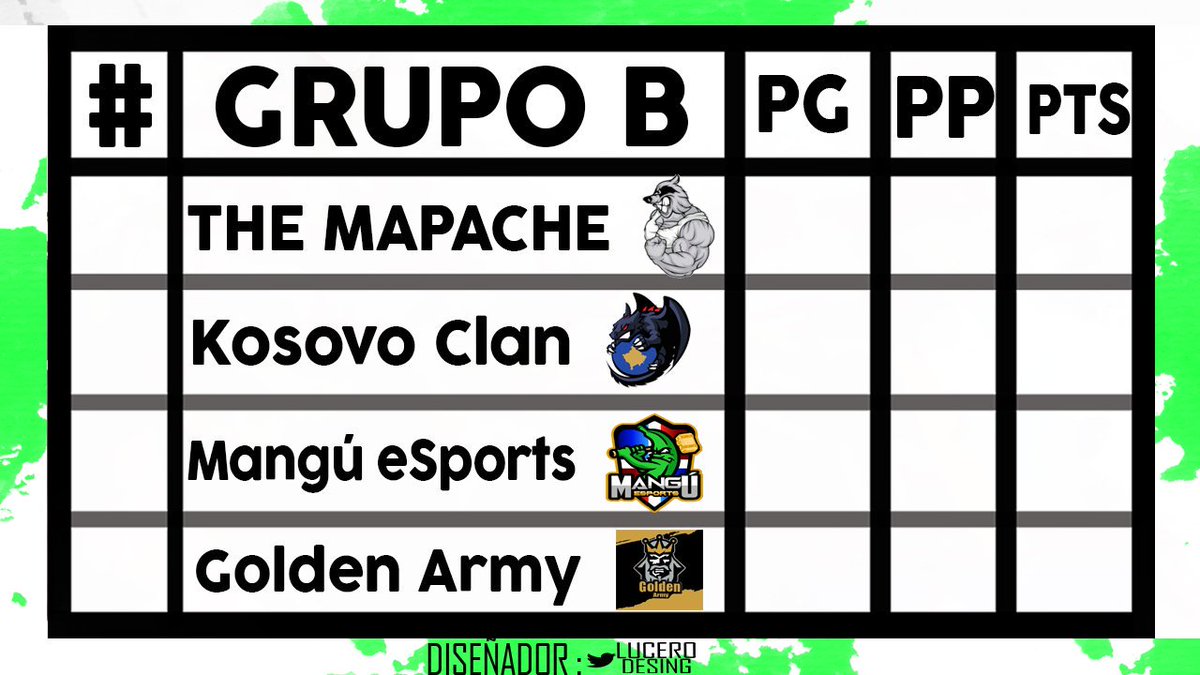 Hola👋 Como ya saben nuestro designer @LuceroDesing esta a tope💪y hoy presentamos el GRUPO B Donde se encuentran <a href="/Mapaches7u7/">WarsCrewMapachesMX</a> <a href="/kosovocr/">Kosovo Clan</a> @eSportsMangu @Golden_ArmyGG Ya saben entren al chat de discord