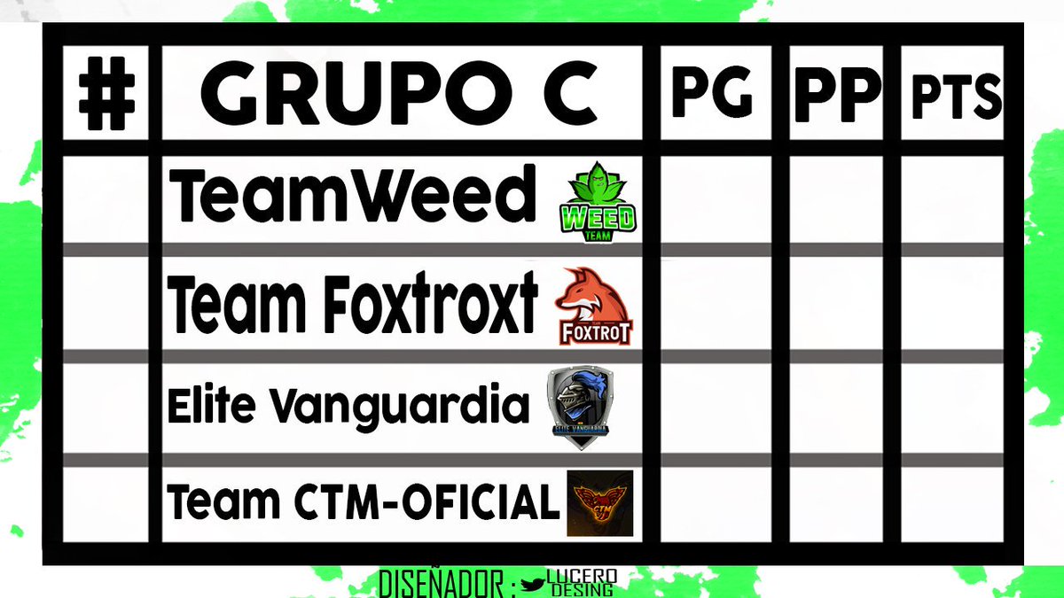 Aqui el Grupo C Donde se encuentran:@TeamWeed_CR @TeamFoxtrotCR <a href="/EliteVanguardia/">Elite Vanguardia</a> <a href="/eSports_CTM/">Team CTM</a> Ya saben Grupo de discord!