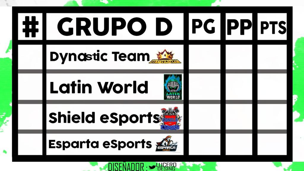 Aqui el Grupo D donde estan los equipos:@DynasticsTeam <a href="/Latin_World0/">Latin World</a> <a href="/Shield_eSport/">Shield eSport</a> <a href="/Esparta_Esports/">𝐒𝐏𝐀𝐑𝐓𝐀𝐍 𝐄𝐒𝐏𝐎𝐑𝐓𝐒</a> ya saben discord!