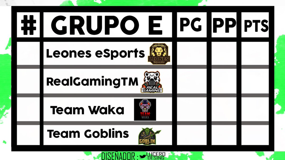 Aqui el Grupo E donde se encuentran los equipos: @lobosacademy1 <a href="/TeamOceanLatam/">TeamOcean</a> <a href="/TeamWaka3/">Team Waka</a> <a href="/Team_GoblinsGG/">Team Goblins</a> ya saben discord!!