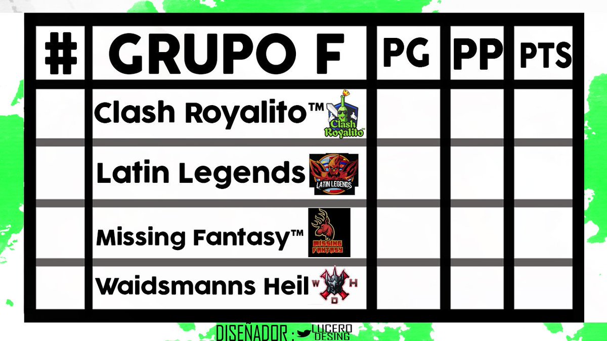 Ultimo Grupo de esta gran liga Donde se encuentra los siguientes equipos:<a href="/ClashRoyalito/">Clash Royalito™</a> <a href="/LatinLegends01/">Latin Legends</a> @Missing_fantasy <a href="/WaidmannsHeiil/">WAIDMANNS HEIL</a> ya saben discord!!!