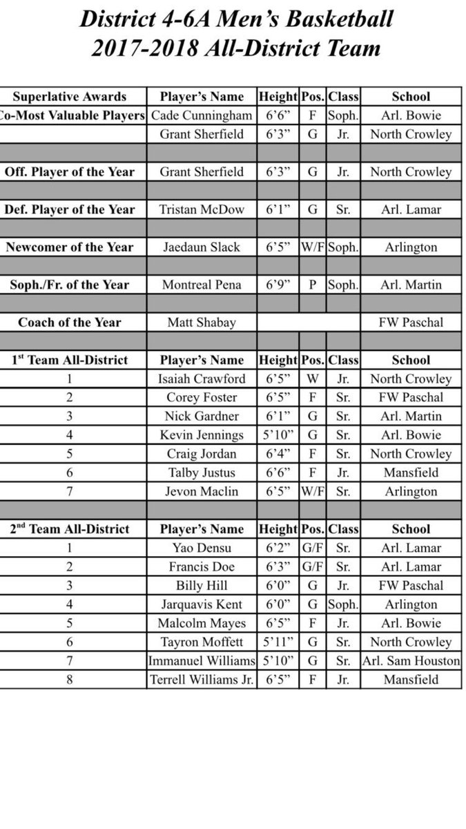 Paschal Hoops (@paschalhoops) on Twitter photo 
