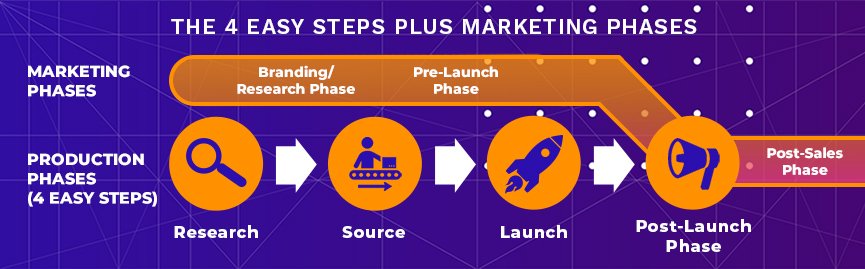 junglescout's tweet image. Key Steps to MARKETING your Product on @amazon 💻💡
bit.ly/2oQULGa 
#AmazonFBA