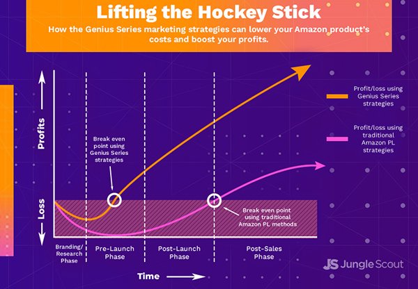 junglescout's tweet image. Key Steps to MARKETING your Product on @amazon 💻💡
bit.ly/2oQULGa 
#AmazonFBA