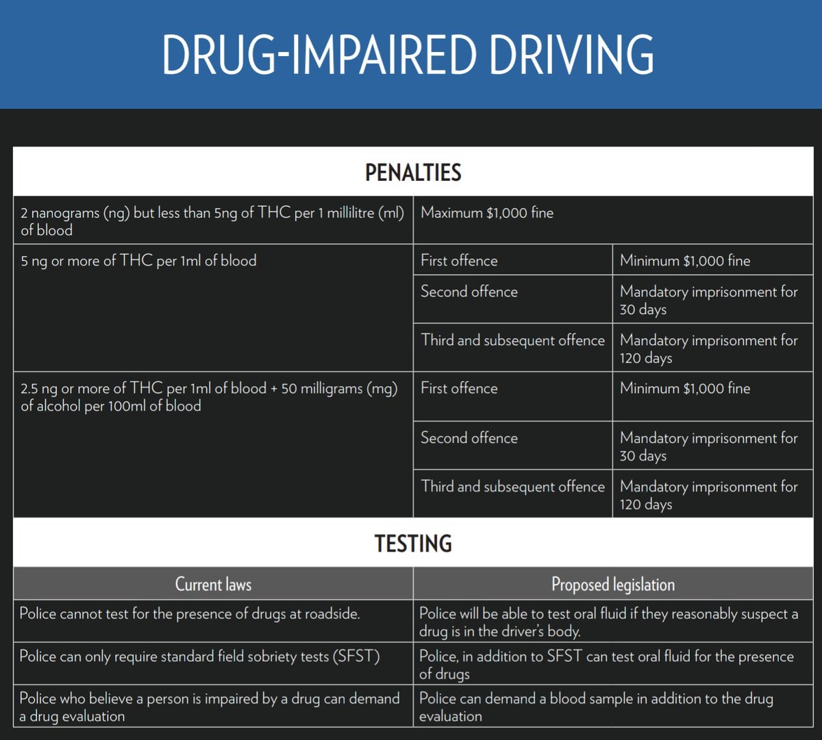 ALPRAZOLAM 30 NG/ML DUI TEST