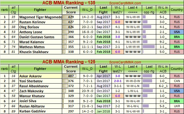 ScoreCardMMA.com tweet media