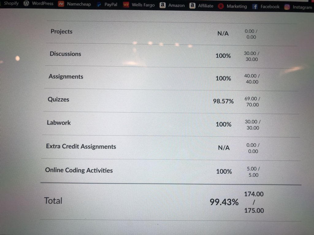 javascriptjoey's tweet image. Not my best score but it’s a good tribute to my best . #Javascript #javascriptandchill #coding #comutersoftware #dev #devlife #gamedev #science #spacex
