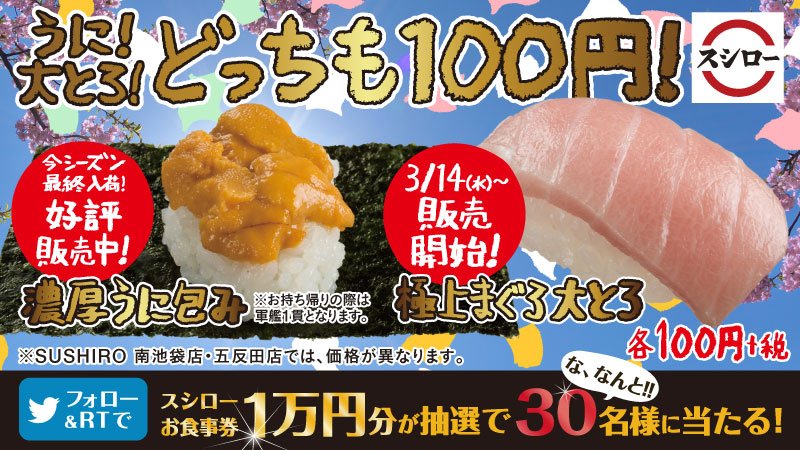 akindosushiroco's tweet photo. ＼うに、さらに大とろも登場！／
今季最後の濃厚うに包みに加えて、大とろも100円（＋税）の大盤振る舞い！！
販売は14日から！
さらに今回のフォロー&amp;RTキャンペーンは、なんと、なんと抽選で30名様にお食事券1万円分が当たるチャンス！！25日まで！ #スシロー https://t.co/PYdgc3vNnS