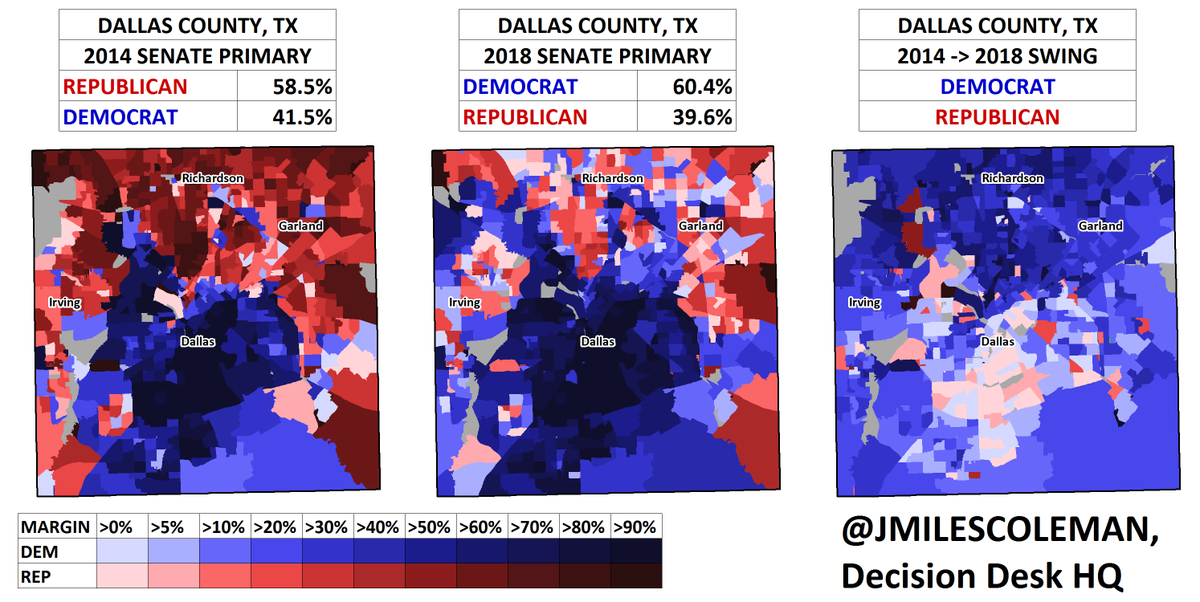JMilesColeman's tweet photo. In the #TXSen primary, 60.4% in Dallas County chose a Democratic ballot yesterday, to 39.6% voting in the R side. This is almost a 40% change from 2014, when 58.5% there voted in the Republican primary. #txlege #TXPrimary #txpol https://t.co/MrElZlJfsA