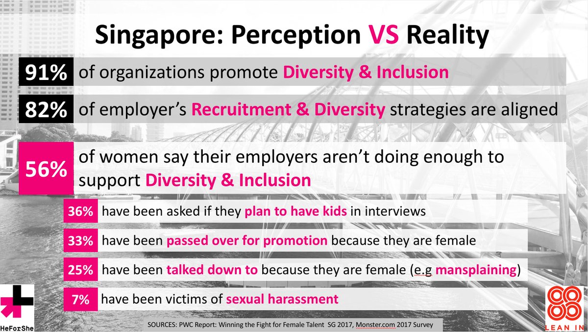 HeForSheSG's tweet photo. How well is #Singapore doing driving #GenderDiversity in the workplace? Is there room for improvement? If so, what are you doing to help out?

@LeanIn @LeanInSG @HeForShe #SG https://t.co/LPIGfeSjJJ
