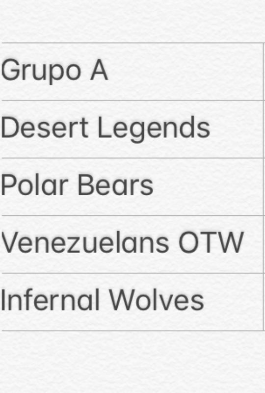 Grupo A
-<a href="/DesertLegends/">Desert Legends</a> 
-@PolarBearsMex 
-@VnezuelansOtw 
-@InfernalWolfs 
Todos los de este grupo favor de dar like a este comentario para mostrar que están enterados de su grupo.