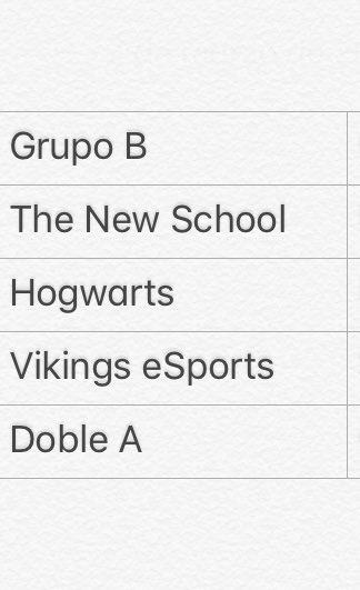 Grupo B
-@TheNewSchoolCR 
-<a href="/HogwartsCR/">Team Hogwarts</a> 
-<a href="/esports_viking/">Team Viking's</a> 
-<a href="/LaDobleA2/">Danielita🇸🇪</a> 

Todos los de este grupo favor de dar like a este comentario para mostrar que están enterados de su grupo.