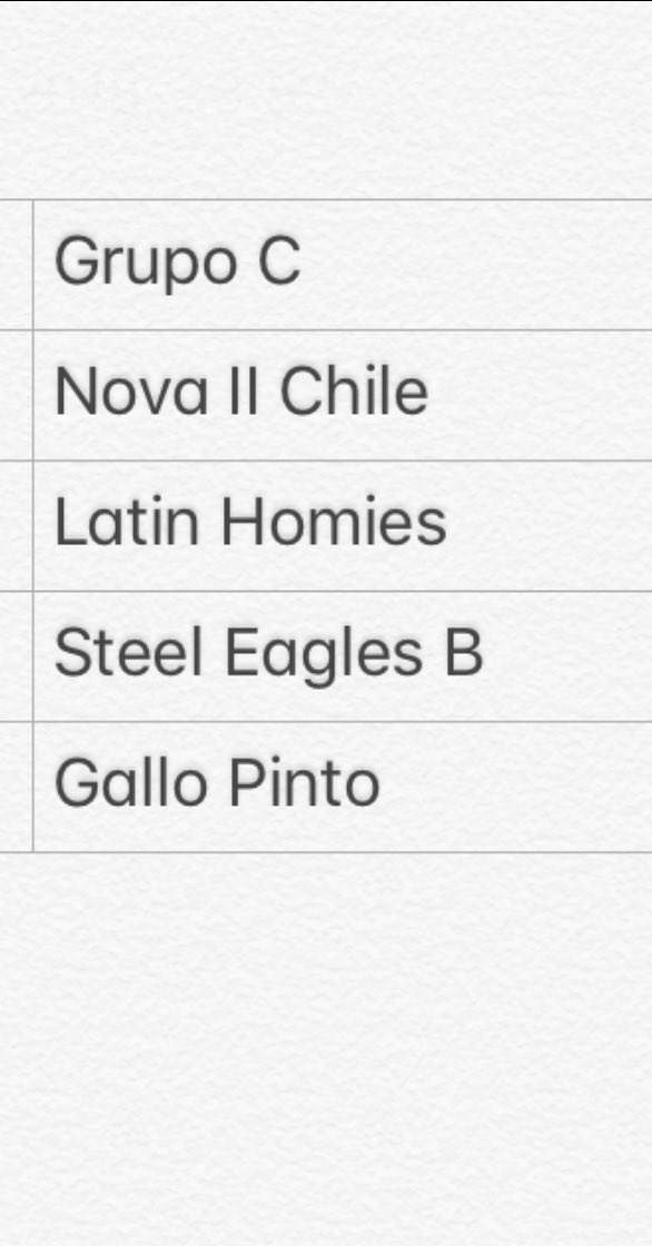 Grupo C
-<a href="/ChileNovall/">Milo</a> 
-<a href="/HomiesTm/">Latin homies tm</a> 
-@SteelEaglesB_TM 
-@team_gallopinto 

Todos los de este grupo favor de dar like a este comentario para mostrar que están enterados de su grupo.