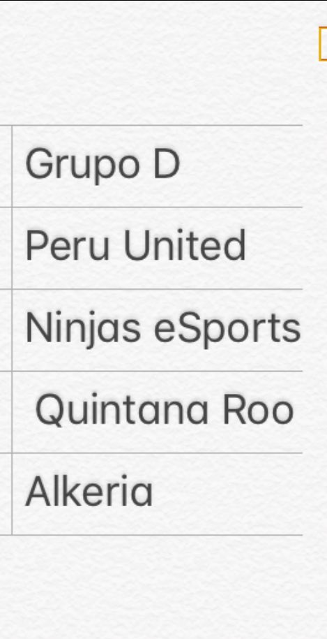 Grupo D
-<a href="/PeruUnited_Of/">PERU UNITED</a> 
-<a href="/esports_ninjas/">Ninjas eSports</a> 
-<a href="/QROOCR/">Team Quintana Roo CR</a> 
-@AlkeriaU 

Todos los de este grupo favor de dar like a este comentario para mostrar que están enterados de su grupo.