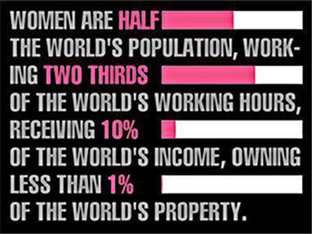 deirdreheenan's tweet photo. Just in case anyone asks do we really still need #IWD18 in 2018? 
#internationalwomensday2018 https://t.co/DORrMnm5lJ