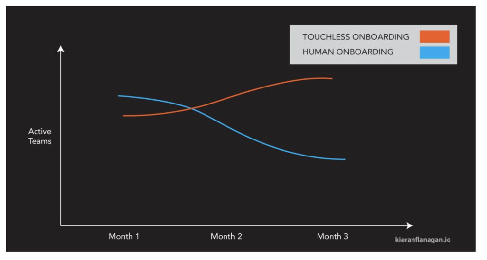 Product is the future of Growth! | Why Product-Driven wins, by <a href="/reforge/">Reforge</a> #Prodmgmt buff.ly/2D9te75