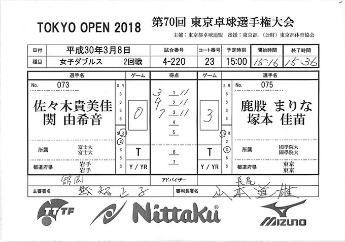 東京都卓球連盟 Tokyo Ttf 18年03月 Page 4 Twilog