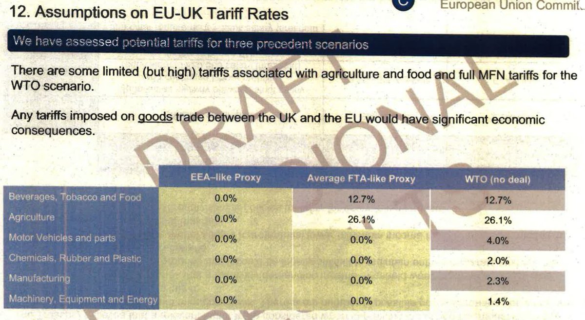 Bam! That's not gonna help UK farmers. Slight consolation for us city dwelling remainers is that it also won't help James Dyson who owns - likely for its inheritance tax advantages - circa 33,000 acres (whoownsengland.org/2017/09/19/why…) of farmland.