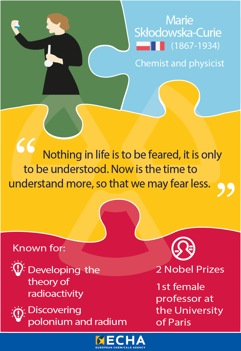 European Chemicals Agency Echa On Twitter Happy Iwd2018