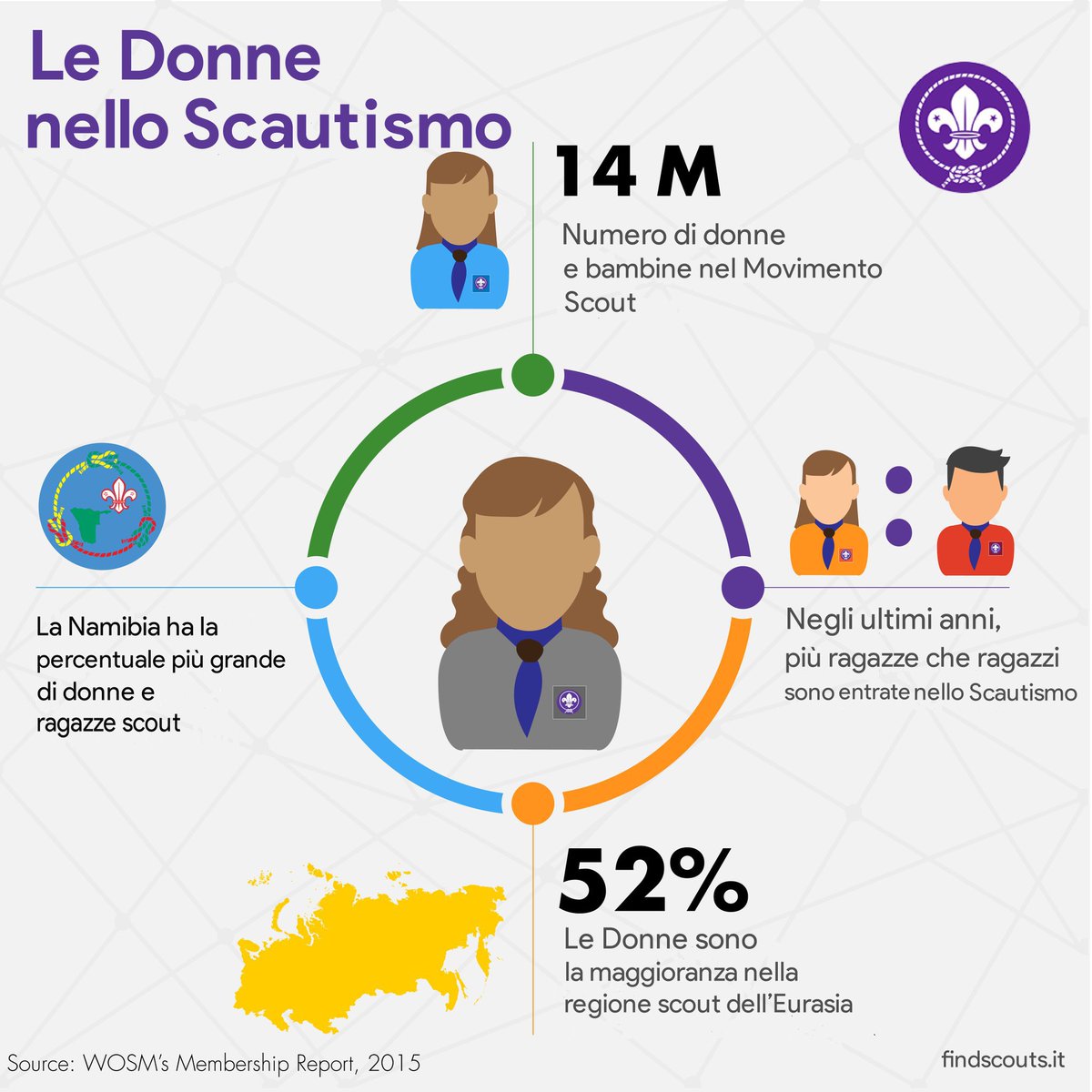 FindScouts's tweet image. Buona #FestadelleDonne 🌷

Oggi, celebriamo tutte le donne intorno al globo che lavorando per creare un mondo migliore.

findscouts.it

#agesci #fse #cngei #assoraider #masci #Waggs #Wosm