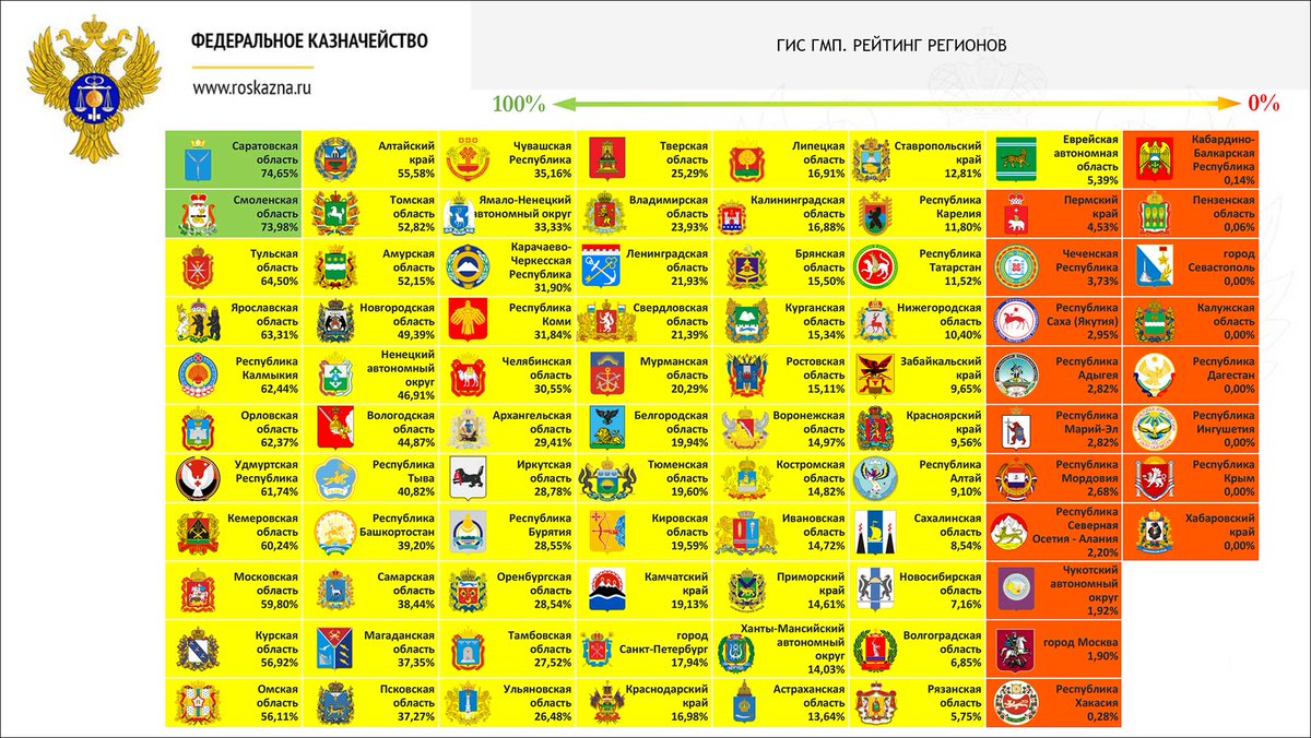 Гис гмп рейтинг муниципальных образований - ТОП рейтинги