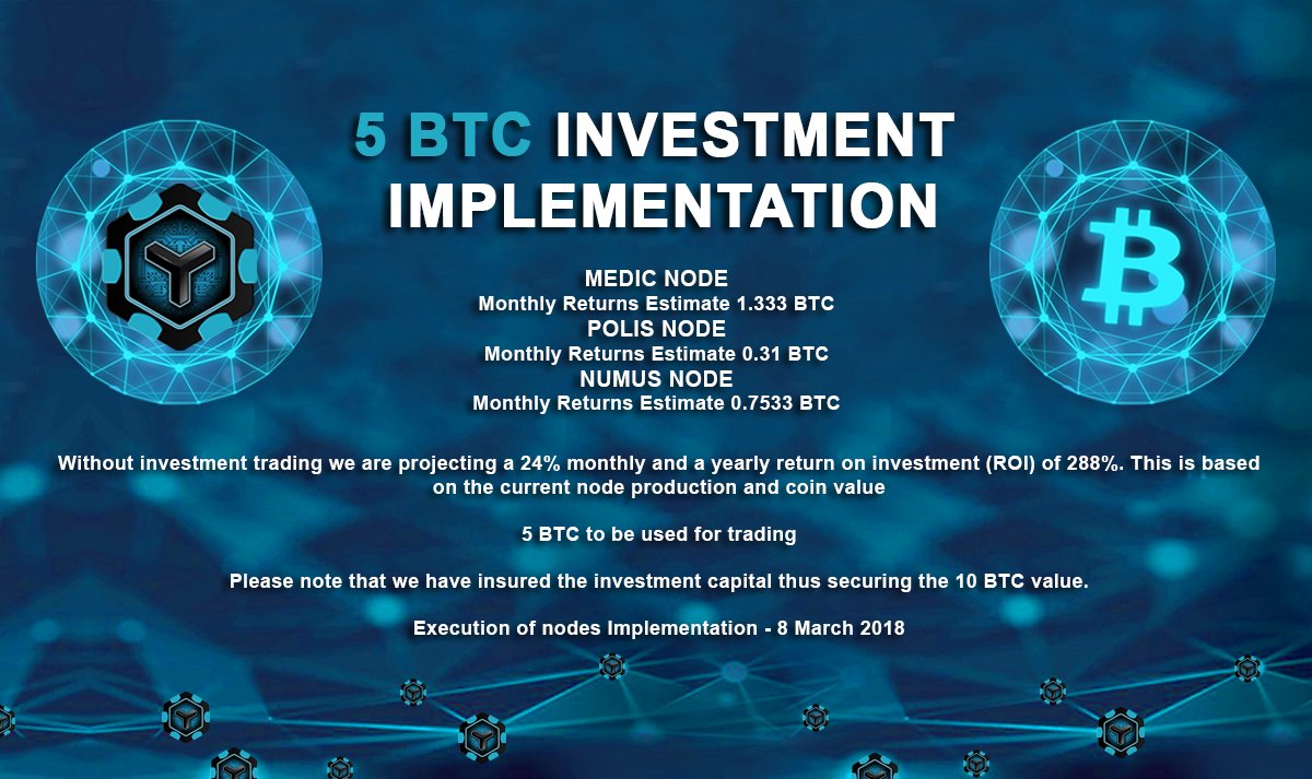 tunecrypto's tweet photo. Our 5 BTC Investment Implementation: https://t.co/t9NU4RAJ4v