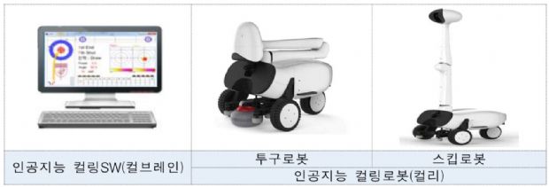 zdnetkorea's tweet photo. AI 컬링로봇, 어떻게 경기를 하나 https://t.co/CyhXvP6nZf #zdk https://t.co/LlWxOSfwr5