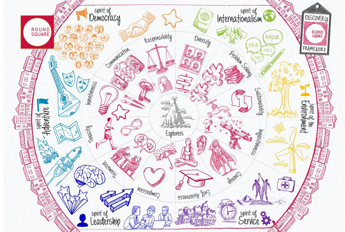 r0undsquare's tweet photo. Lisa Curley, from @BrookhouseInt has mapped the Round Square Discovery Framework to the Council for International Schools (CIS) Domains from the International Accreditation Framework (2016) https://t.co/NUiemwG0Do https://t.co/cOzmqC6LOs