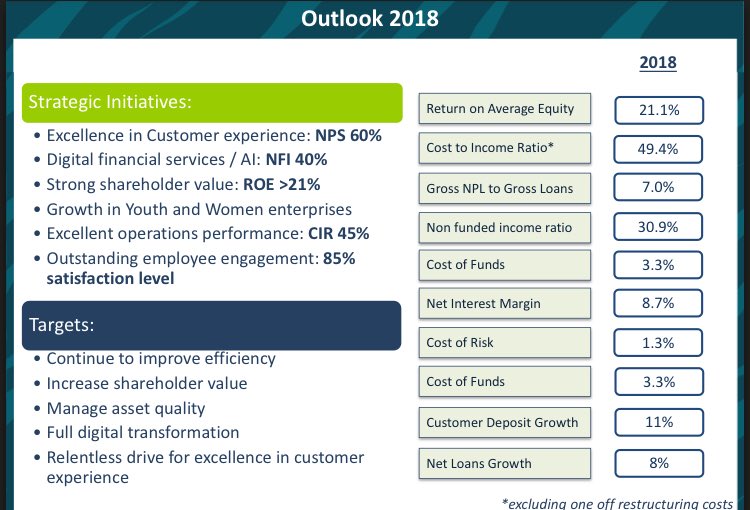 CXMConsulting's tweet photo. CX predictions in play: CX scores in yr reports &amp; Incr. in omnichanel presence thus ⬇ in physical outlets. Source #KCB2017FYResults #CX https://t.co/FytxJU9wY0