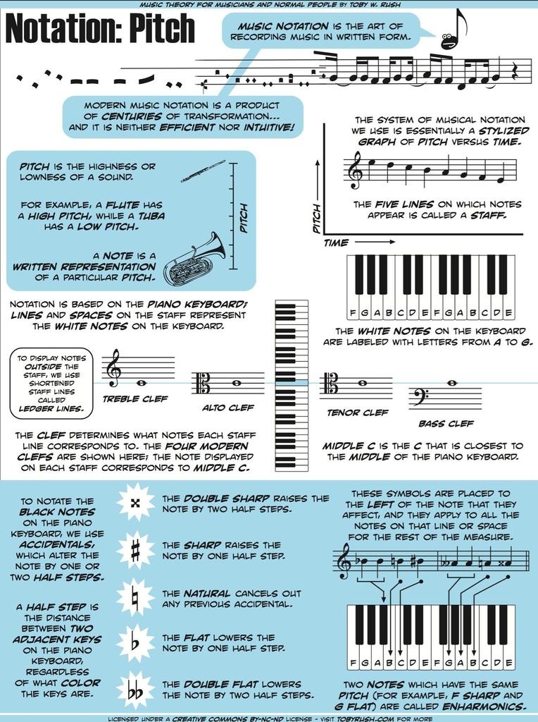 AudioReplay's tweet photo. How many of you #MusicProducers know what #MotionPitch is? 

Check out the very insightful #Infographic below 👇 and let us know if u knew this already or not?

#AudioReplay #DigitalRecordLabel #Bhangra #Bollywood #MainstreamMusic #MusicMarketing #ReturnOnInvestment #XclusivePR https://t.co/Kjqkhc4865