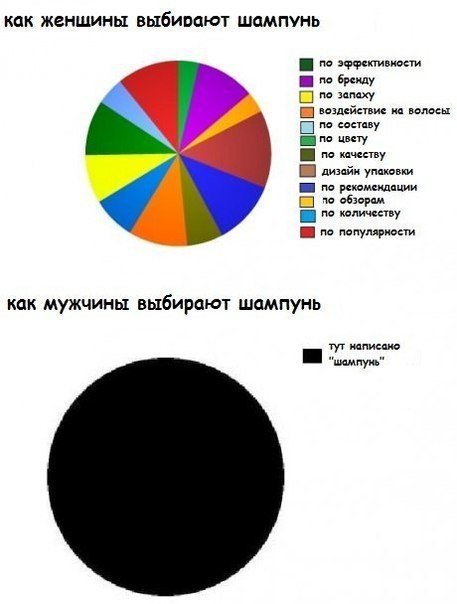#смешно #смех