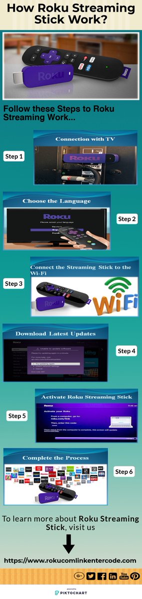 Bella_Wingat's tweet photo. Most of the users face problems during the #setuproku &amp; #activaterokustreamingstick. Then no need to worry! We provide you instant #guidance to easily setup your Roku streaming stick. For more info visit us now! https://t.co/bHTPwyOTt4 https://t.co/r7d2Qxcxwv
