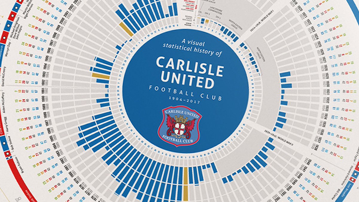 CUFCBluesStore's tweet photo. 🛍️ There are only a few statistical wall charts remaining in our @CUFCBluesStore - grab yours while stocks last! https://t.co/q5KGsSlTbe https://t.co/ei9eQQtVTL
