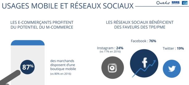 DimitriHommel's tweet photo. Le #ecommerce en #France : croissance, enjeux et impact sur l'#emploi https://t.co/VlPPnRZODg via @BlogModerateur #mobile #socialmedia https://t.co/MdFHHmApOB