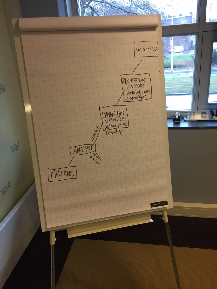 Incompany Vervolgtraining Gedragsaanwijzing <a href="/OpstaanOpvallen/">OpstaanOpvallen</a> #gedragsaanwijzing