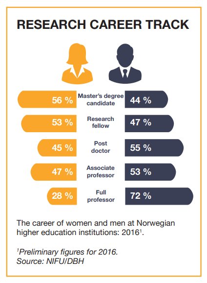 Norsk studentorganisasjon tweet media