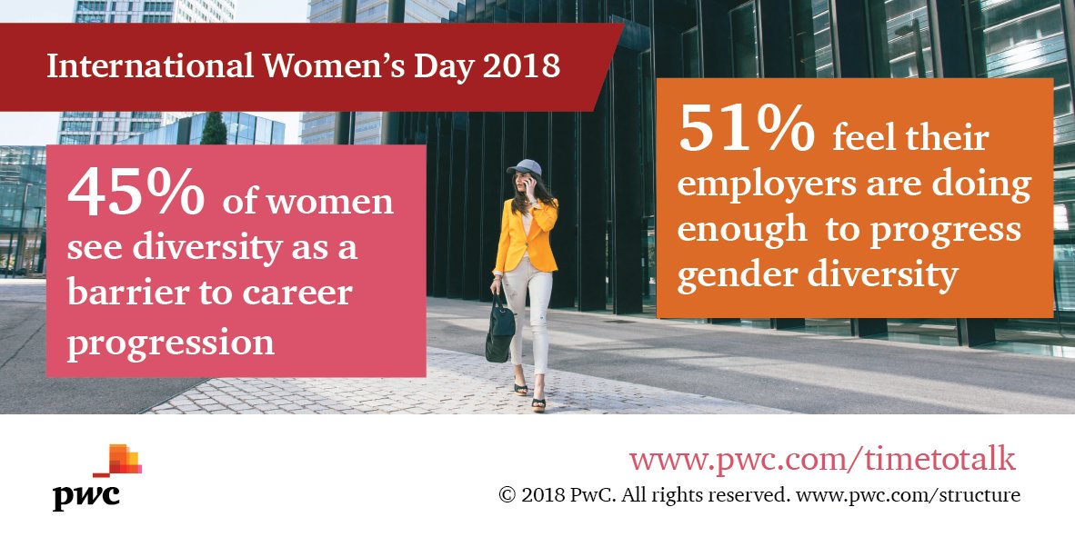 Over 3,620 professional women shared their views on #FemaleAdvancement in the workplace. See what they told us: pwc.to/InWmD18 #IWD2018