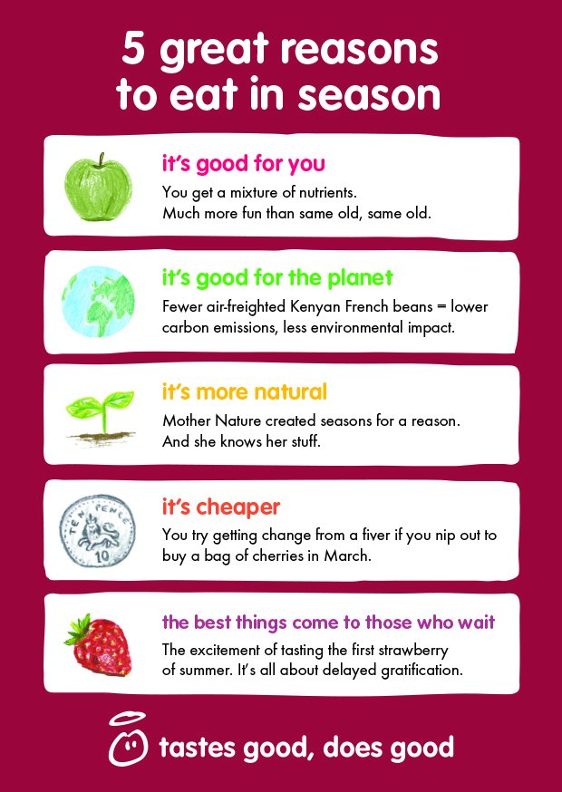 innocent's tweet image. Eating in season is good for you and the planet, but don't take our word for it - take our coloured pencil drawings for it.