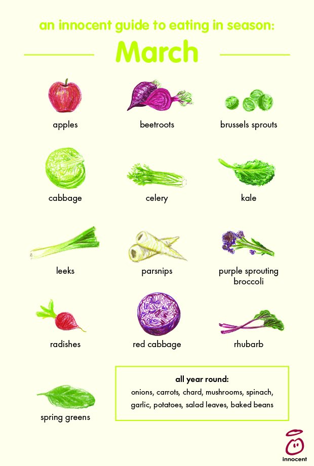 innocent's tweet image. Eating in season is good for you and the planet, but don't take our word for it - take our coloured pencil drawings for it.
