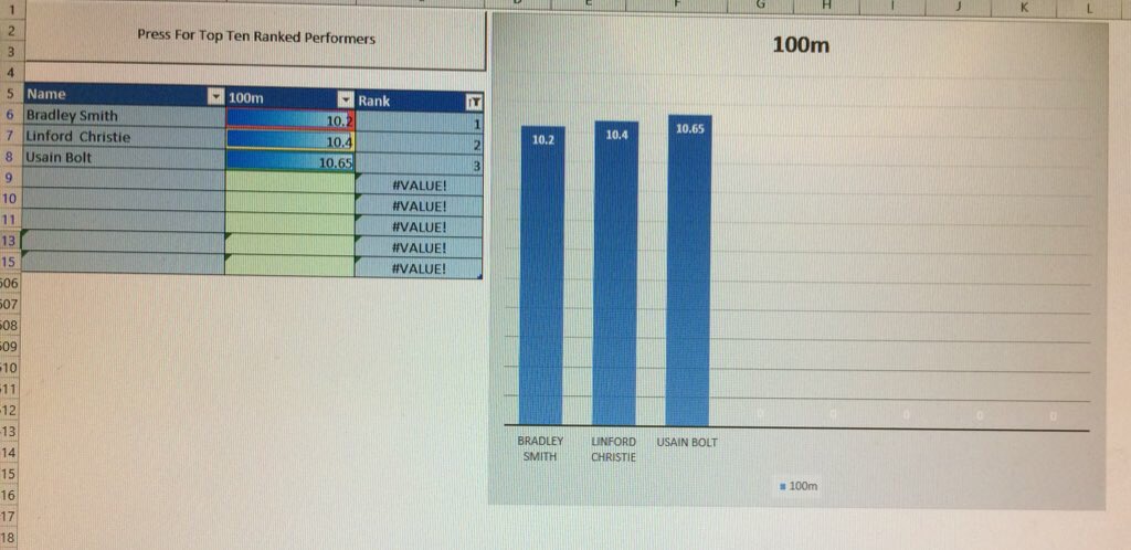 PEInnovators's tweet photo. 🔥🔥Interested in The Multi Events Awards Tracker? 🔥🔥

✅Like &amp; Retweet 
✅reply your email &amp; I’ll send a copy

🥇Tri Pent Decathlon🥉

🏆Whole school League Tables
Who’s the fastest in the school ?

✅Automatically assigns students points for multi awards

✅+ Certificates https://t.co/gZS7EJ6LBJ