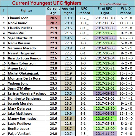 ScoreCardMMA.com tweet media