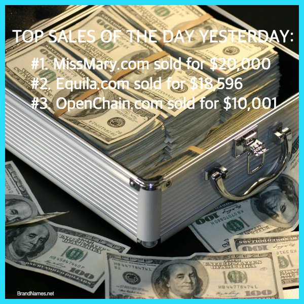 brandnamesinc's tweet image. 💰Top 3 Domain Sales Yesterday:

1. MissMary.com sold for $20,000
2. Equila.com sold for $18,596
3. OpenChain.com sold for $1