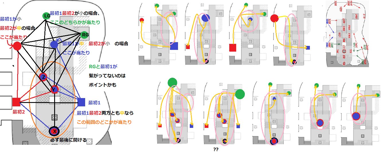 あきら鮭狩5 Eoz 間欠泉 金鮭ルート図 版 ドンブラコでは更に人様あげてくれた高ノルマ動画や 人様の作成してくれた移動時間から 高ノルマで回収可能な範囲などをﾋﾟﾝｸ円で 高ノルマ経験者さん合ってるでしょか ﾁﾗﾁﾗ サーモンラン