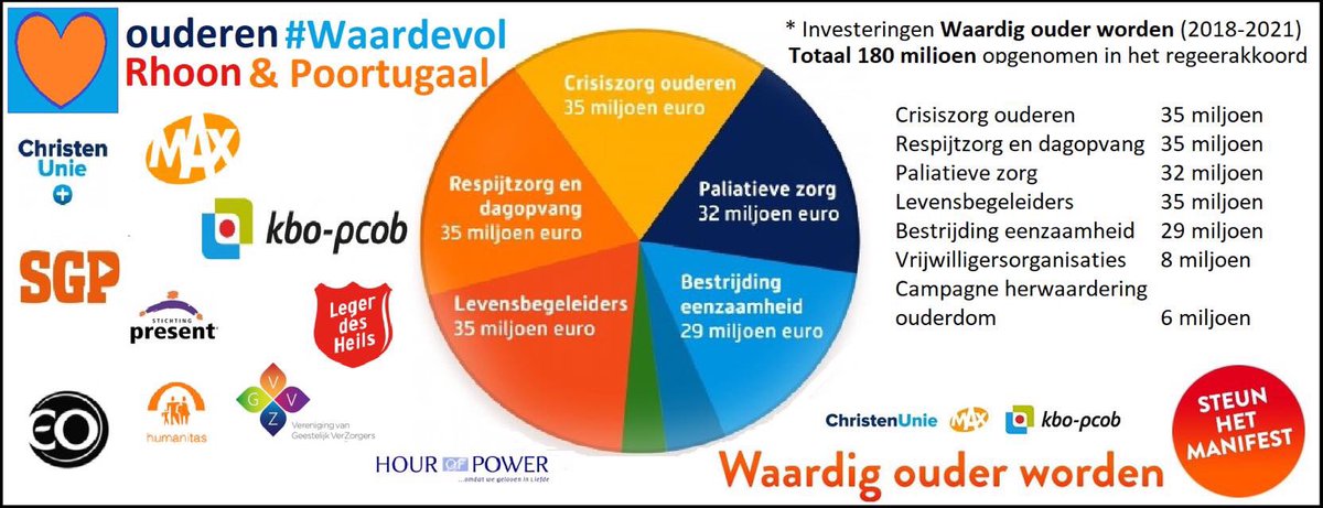 Waardig ouder worden 

waardigouderworden.nl