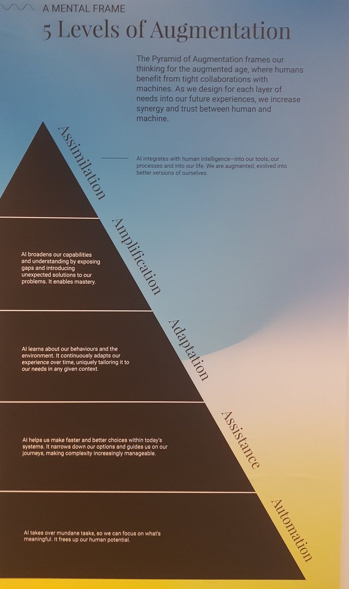 alexjc's tweet image. I&apos;m in Munich for @IDEO&apos;s Creative Sparx event about augmented intelligence. If you&apos;re around come see our exhibit! @CreativeDotAI
