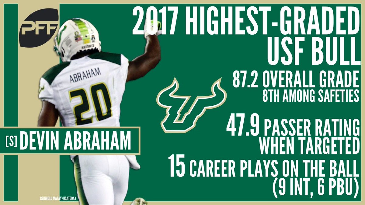 PFF_College's tweet photo. Devin Abraham topped a talented team at USF to claim the title of highest-graded Bull in 2017 https://t.co/WlrNtO6KZd