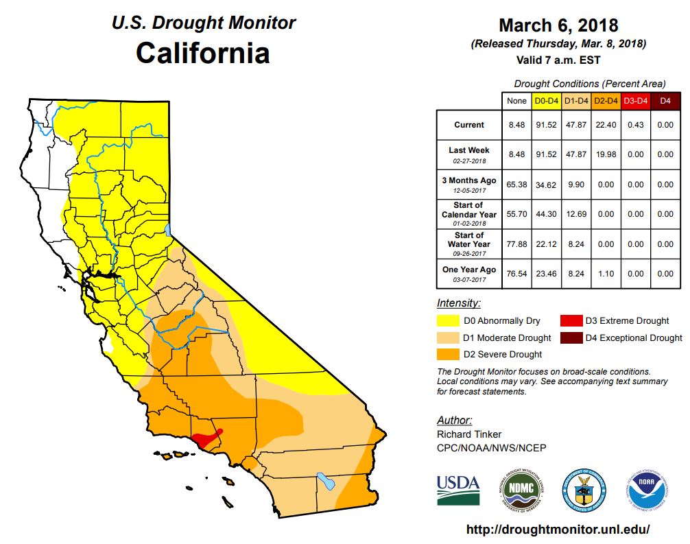 NWSLosAngeles's tweet photo. The latest weekly U.S. Drought Monitor map was released today and now includes a small area of Extreme Drought (D3) in Ventura and Los Angeles Counties. #CAdrought #CAwx #CAwater #LAweather #SoCal https://t.co/6y4cgWFpnb