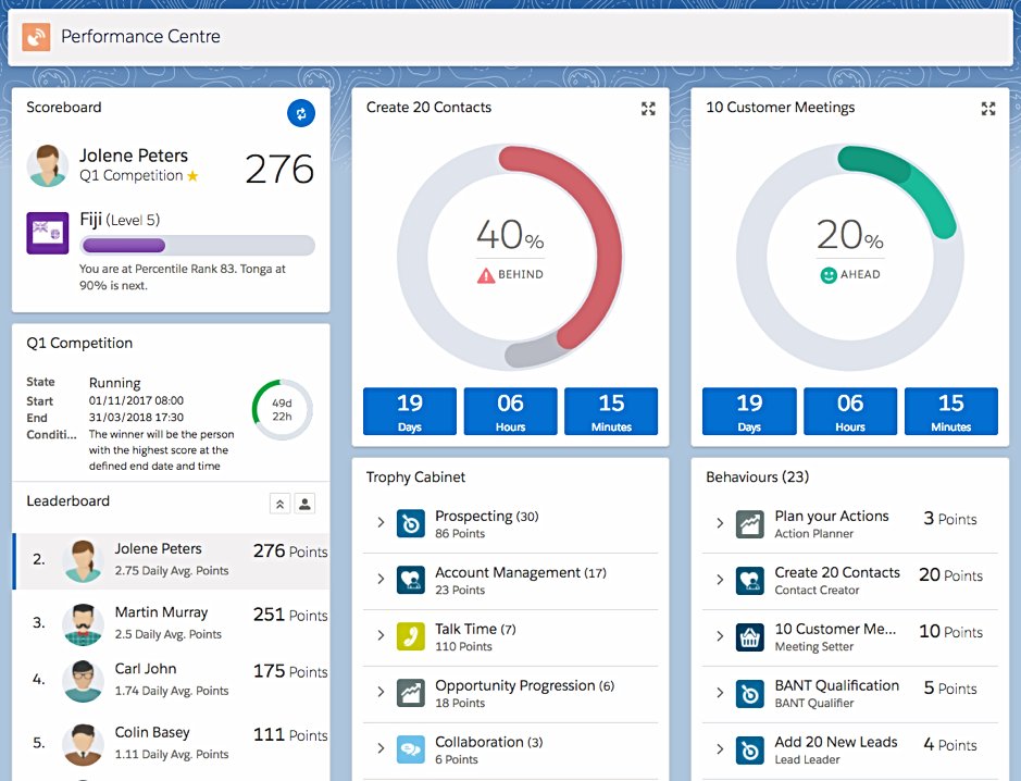 CloudAppsGlobal's tweet image. The latest release of SuMo has 6 new &amp;amp; enhanced product features that are hugely facilitating real-time, continuous sales training for sales teams. 

Discover what they are and what they can do for your sales performance in our latest blog!

hubs.ly/H0b1xzW0