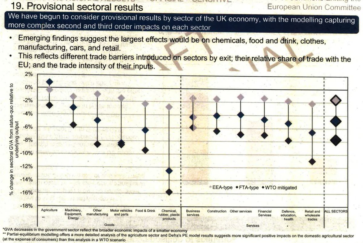 If you have a job, open your eyes slowly. Because here's what it means for you. Business services, financial services not so bad! Perhaps the Establishment won't get it after all? Other sectors... umm...